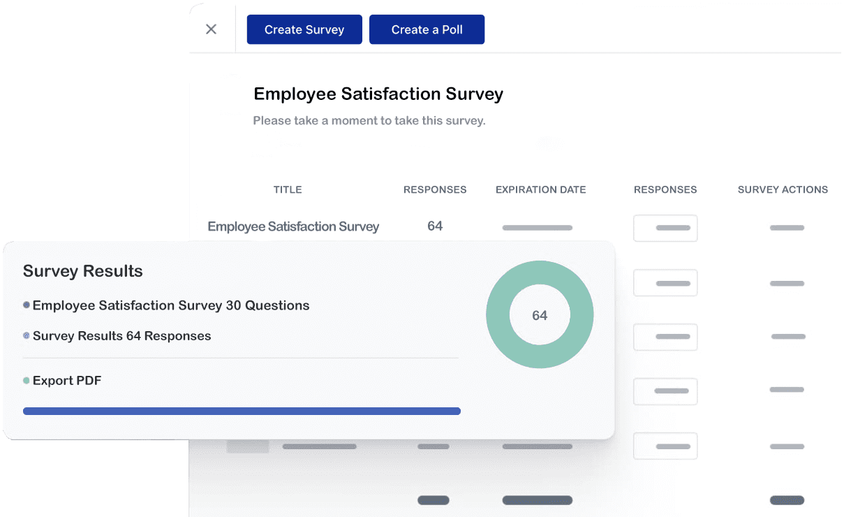 Employee Satisfaction Surveys Results