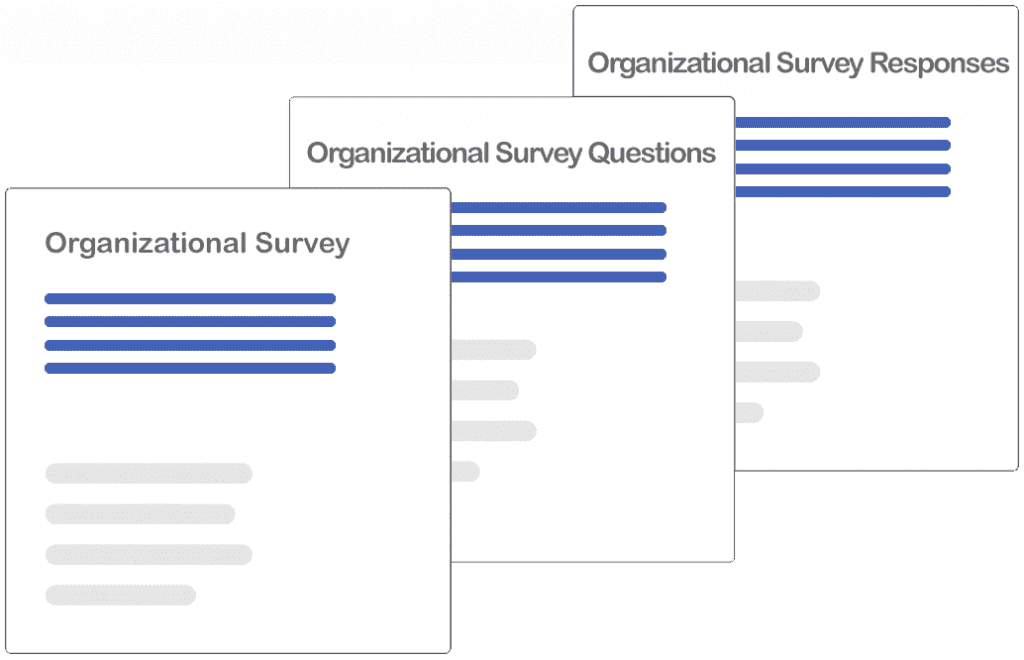 Organizational Surveys Polls