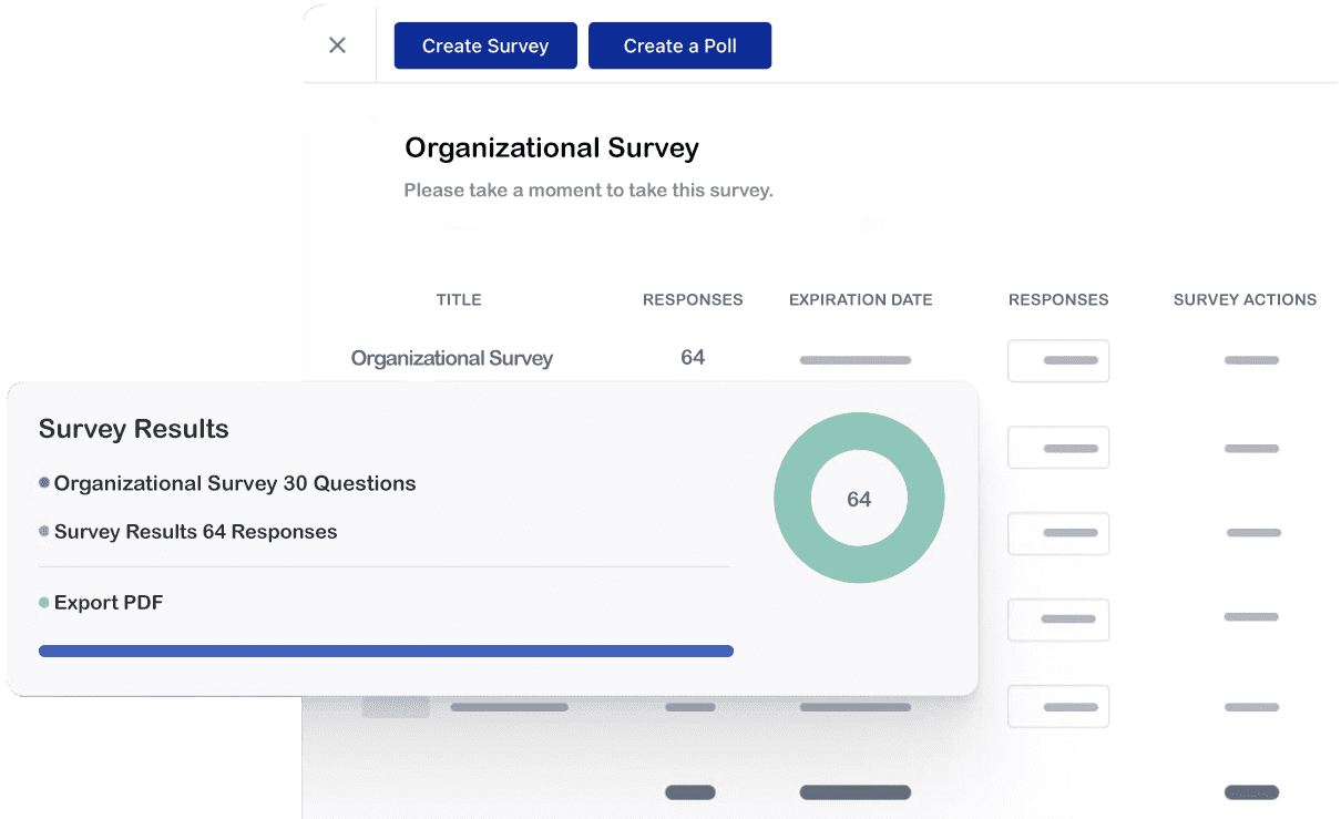 Organizational Surveys Result