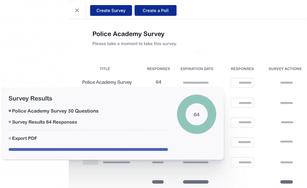 Police Academy Surveys Result