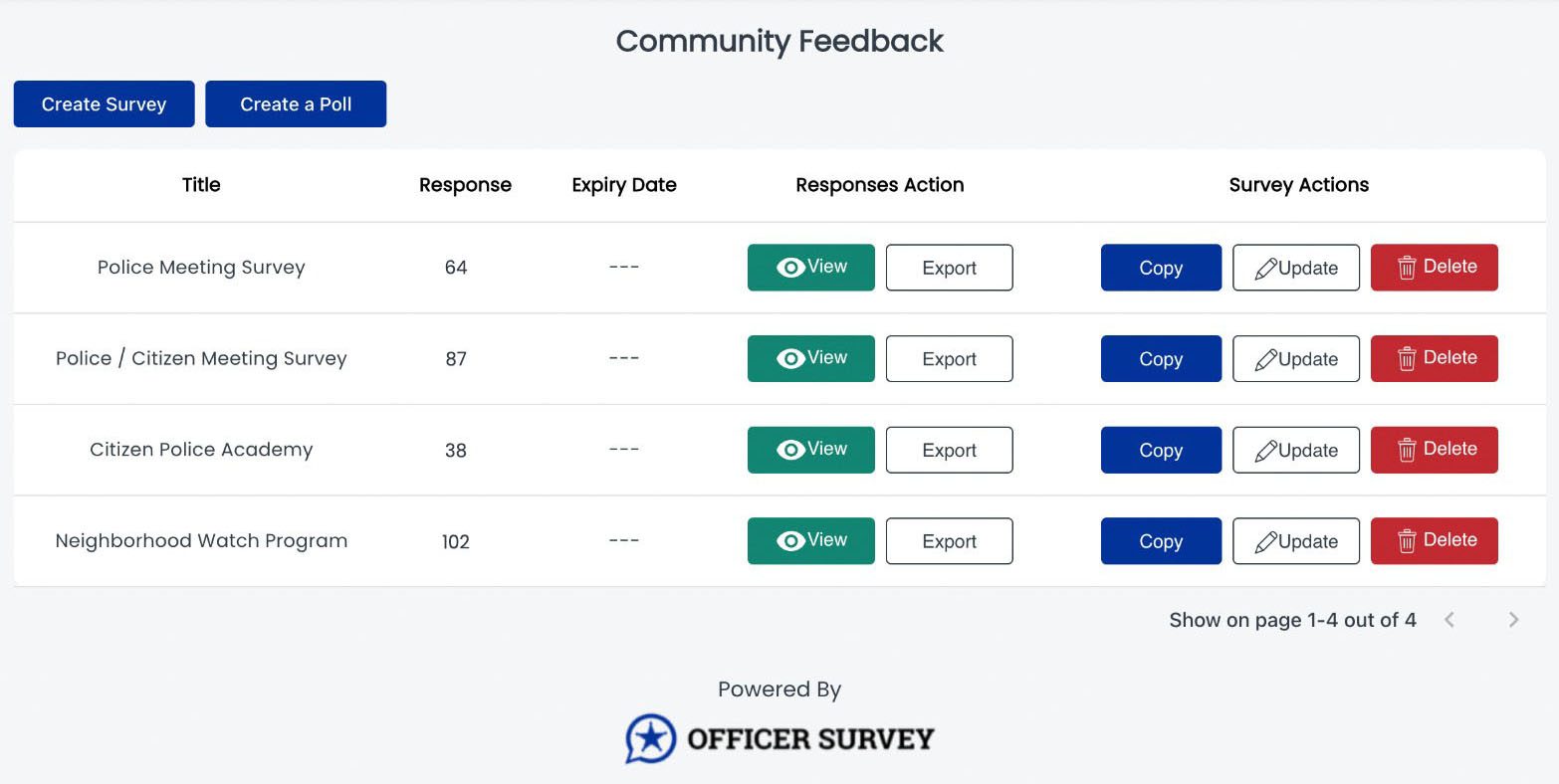 community survey responses