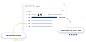 Police Officer Performance Tool
